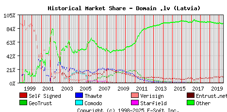 June 1st 2020 Historical Market Share Graph
