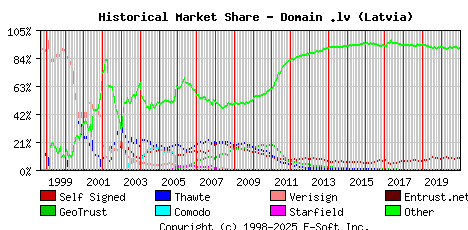 January 1st 2021 Historical Market Share Graph