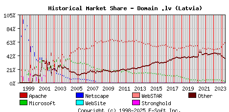 June 1st, 2024 Historical Market Share Graph