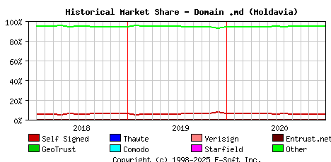 January 1st 2021 Historical Market Share Graph