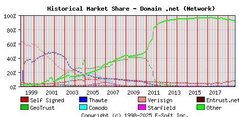 September 1st 2019 Historical Market Share Graph