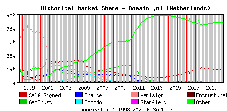January 1st 2021 Historical Market Share Graph