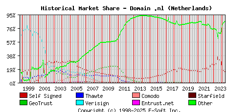 June 1st 2024 Historical Market Share Graph