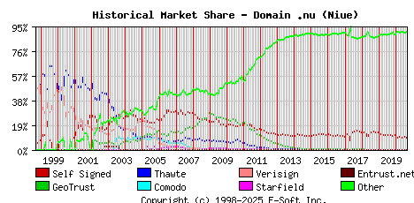 September 1st 2020 Historical Market Share Graph