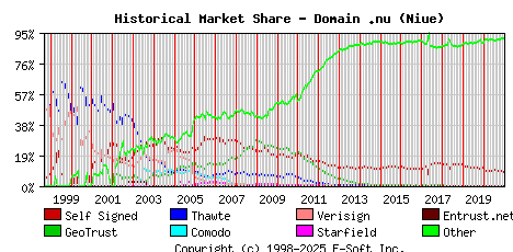 January 1st 2021 Historical Market Share Graph