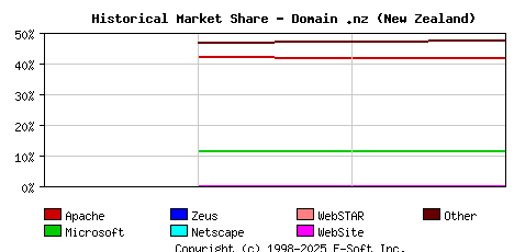 May 1st, 2020 Historical Market Share Graph