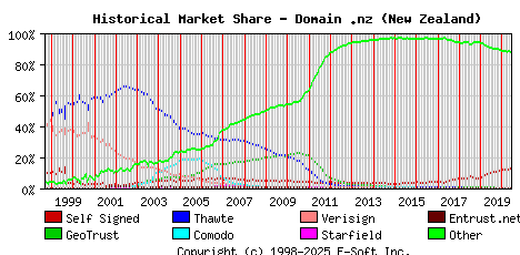 June 1st 2020 Historical Market Share Graph