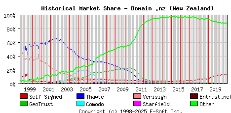 January 1st 2021 Historical Market Share Graph