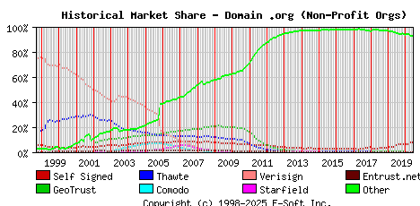 June 1st 2020 Historical Market Share Graph