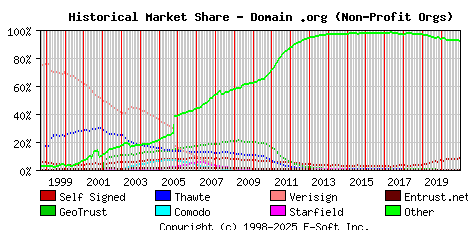 January 1st 2021 Historical Market Share Graph