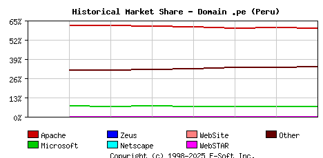 September 1st, 2020 Historical Market Share Graph