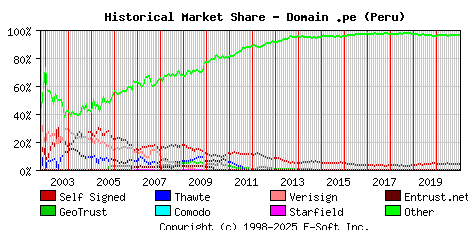 January 1st 2021 Historical Market Share Graph