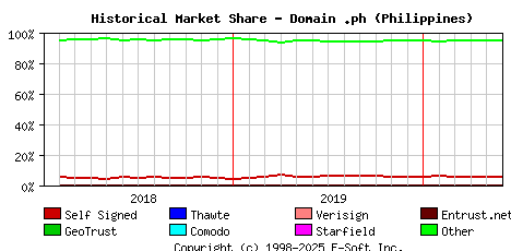 June 1st 2020 Historical Market Share Graph