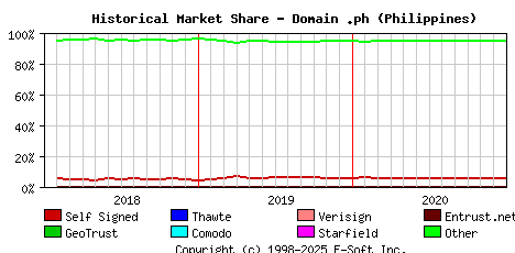 January 1st 2021 Historical Market Share Graph