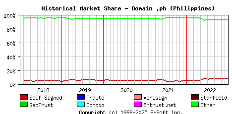 January 1st 2023 Historical Market Share Graph