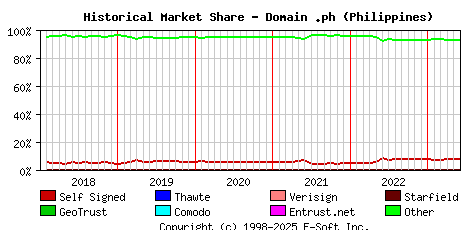 June 1st 2023 Historical Market Share Graph