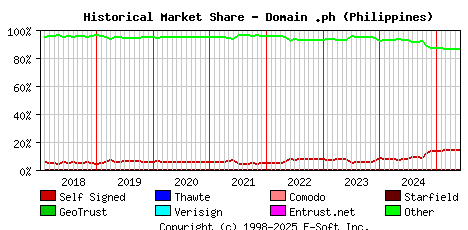 June 1st 2025 Historical Market Share Graph