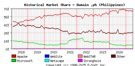 June 1st, 2025 Historical Market Share Graph