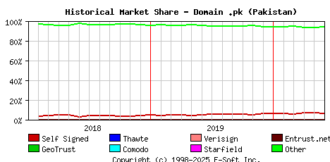 June 1st 2020 Historical Market Share Graph