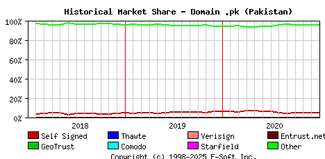 January 1st 2021 Historical Market Share Graph