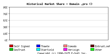 March 1st 2014 Historical Market Share Graph