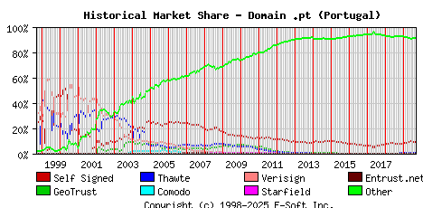 September 1st 2019 Historical Market Share Graph