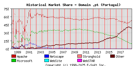 October 1st, 2019 Historical Market Share Graph