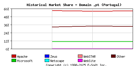May 1st, 2020 Historical Market Share Graph