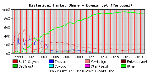 September 1st 2020 Historical Market Share Graph
