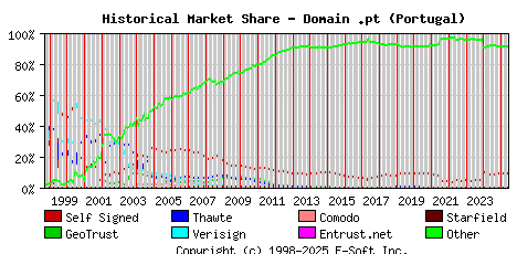 June 1st 2025 Historical Market Share Graph
