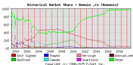 September 1st 2020 Historical Market Share Graph