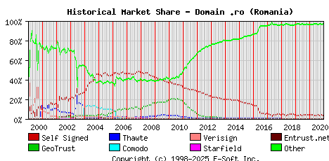 January 1st 2021 Historical Market Share Graph