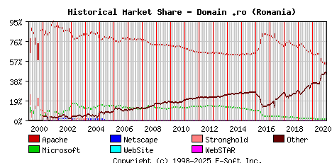 January 1st, 2021 Historical Market Share Graph