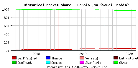 September 1st 2020 Historical Market Share Graph