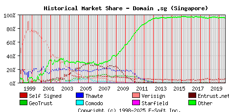 September 1st 2020 Historical Market Share Graph