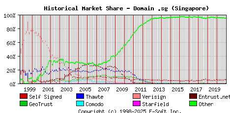 January 1st 2021 Historical Market Share Graph