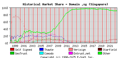 June 1st 2023 Historical Market Share Graph