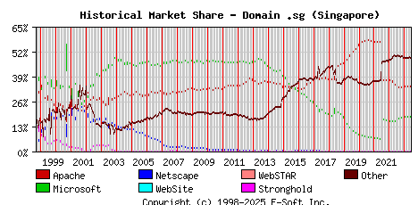 June 1st, 2023 Historical Market Share Graph