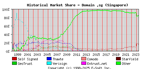 June 1st 2024 Historical Market Share Graph