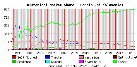 June 1st 2020 Historical Market Share Graph