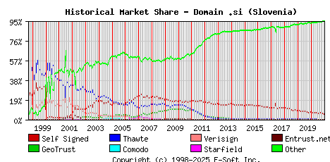 January 1st 2021 Historical Market Share Graph