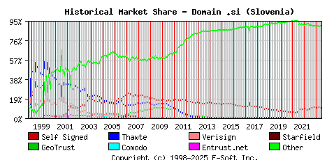 June 1st 2023 Historical Market Share Graph