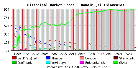 June 1st 2025 Historical Market Share Graph