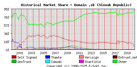 January 1st 2021 Historical Market Share Graph