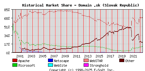 June 1st, 2023 Historical Market Share Graph