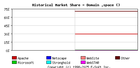 June 1st, 2020 Historical Market Share Graph
