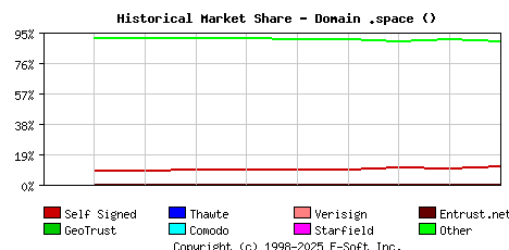January 1st 2021 Historical Market Share Graph