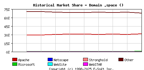 January 1st, 2021 Historical Market Share Graph