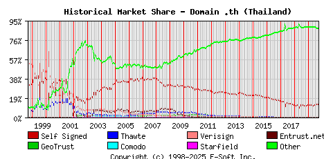 October 1st 2019 Historical Market Share Graph