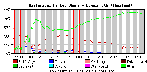 January 1st 2021 Historical Market Share Graph